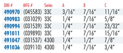 Dometic Pivots