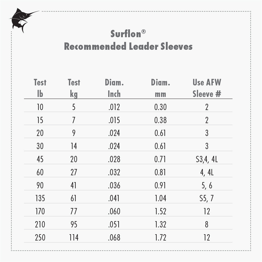 AFW Surflon - Nylon Coated 1x7 Stainless Steel Leader Wire